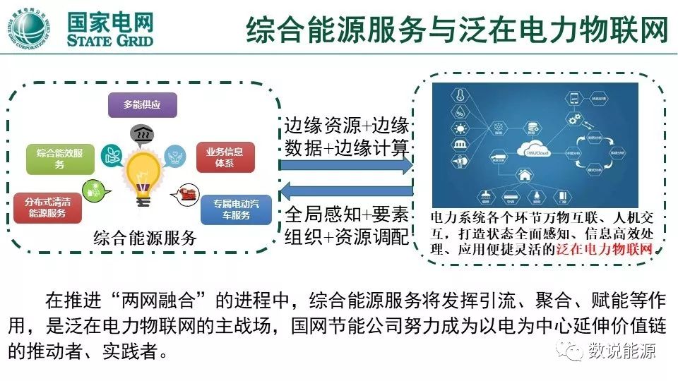 干货 | 泛在电力物联网与综合能源服务重点方向与实践