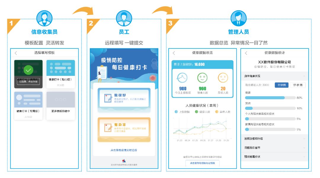 嘀，健康卡！国网山东临清市供电公司这样做好疫期防控