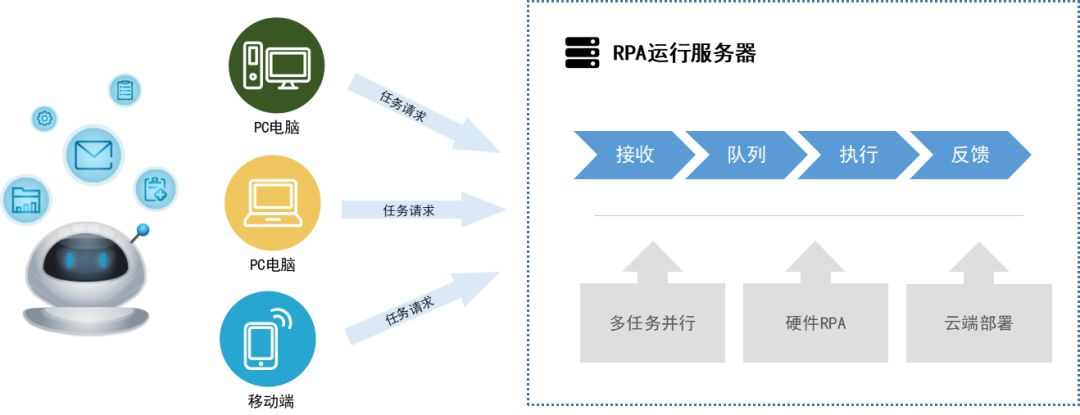 科技“战疫” 凯发k8天生赢家一触即发软件RPA机器人为企业护航