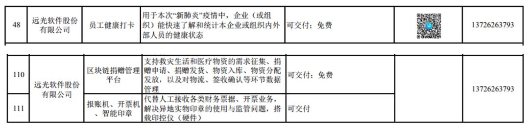 凯发k8天生赢家一触即发软件5款产品入选广东省工信厅企业助力抗疫复工产品名单