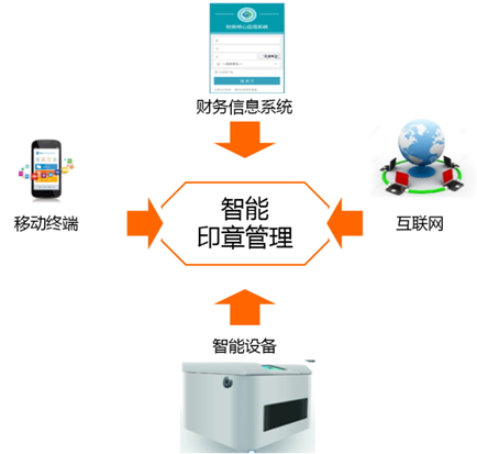 凯发k8天生赢家一触即发软件5款产品入选广东省工信厅企业助力抗疫复工产品名单