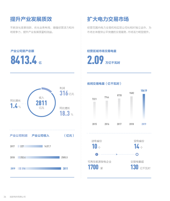 总投入4973亿元！国家电网发布2020年发展计划