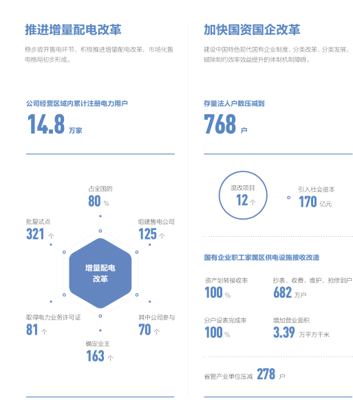 总投入4973亿元！国家电网发布2020年发展计划