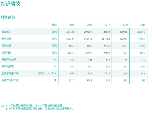 总投入4973亿元！国家电网发布2020年发展计划