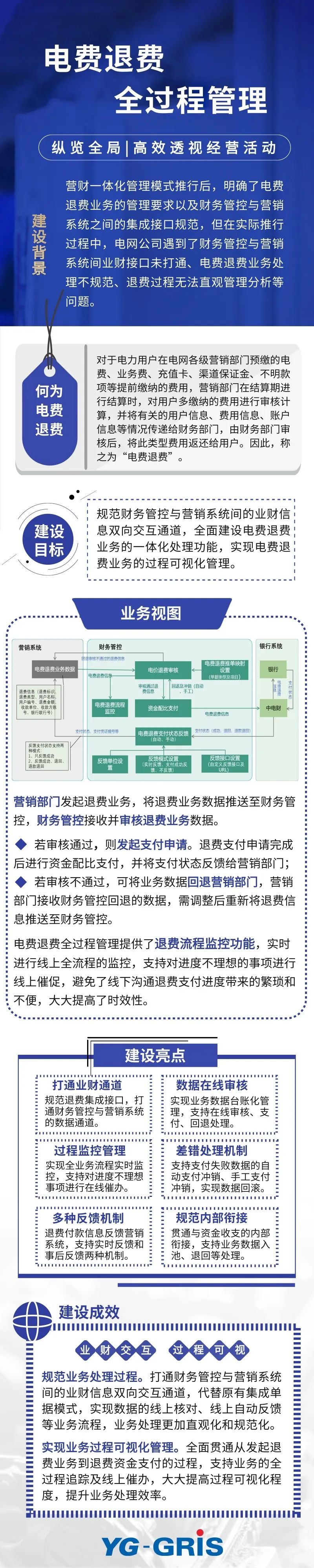 电费退费全过程管理，让业务处处“看得见”！