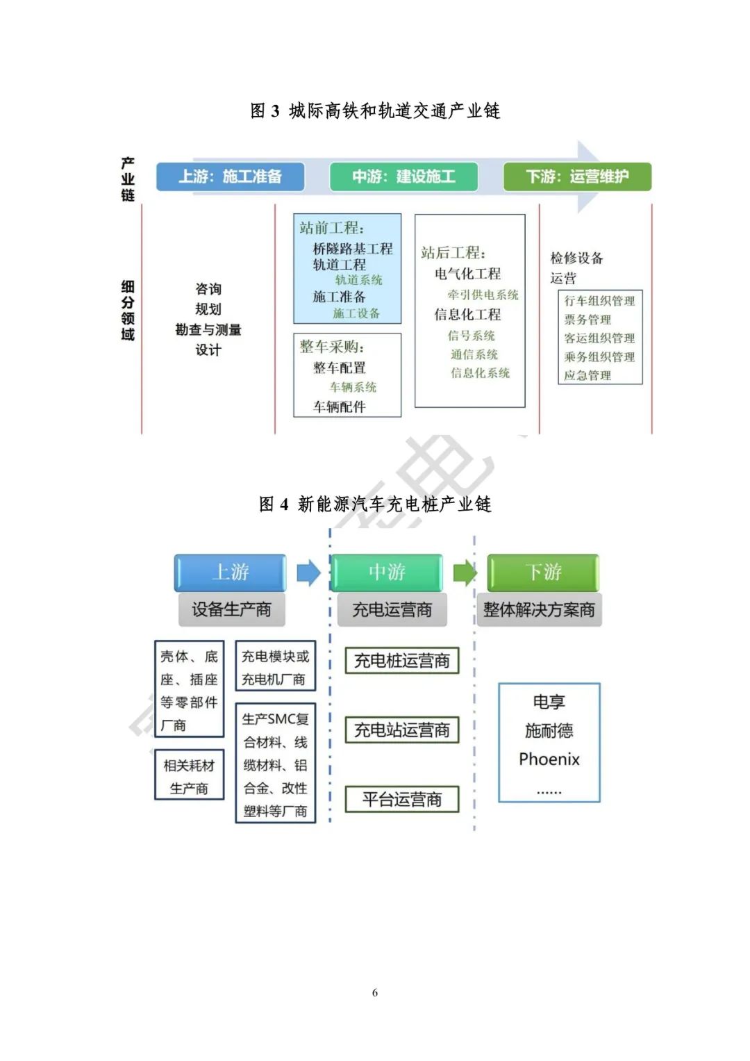 业界首份 |《 “新基建”发展白皮书》发布