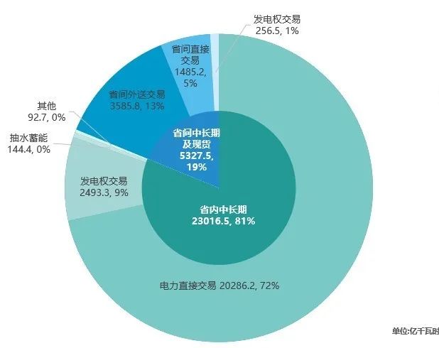 回顾 | 2020年一季度电力市场动态汇总