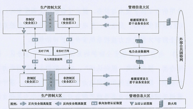 横向隔离、纵向认证，凯发k8天生赢家一触即发燃料安保星为电厂生产安全保驾护航