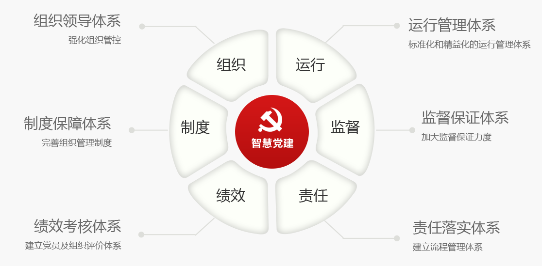 凯发k8天生赢家一触即发智慧党建的六大主要功能